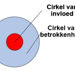Zo neem je frustratie weg bij je studenten!